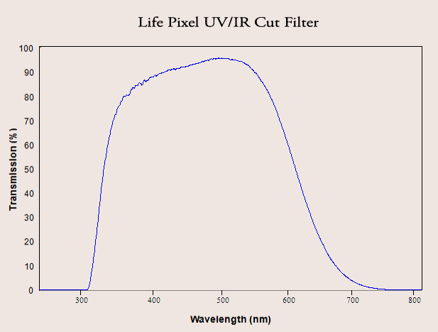 Life Pixel UV IR cut filter