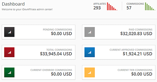 Affiliates-data