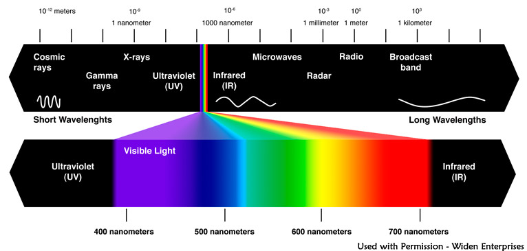 visible-spectrum-766