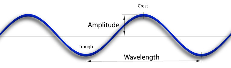 wave-sm