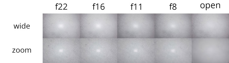 https://www.lifepixel.com/wp-content/uploads/2017/06/sony-24-70-2.8-hotspot-test.jpg