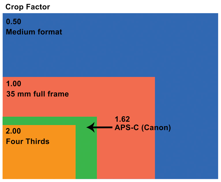 Full frame_vs_cropped_sensor